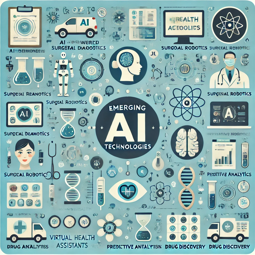  Technologies in Healthcare